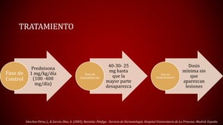 TRATAMIENTO 
Prednisona 
1 mg/kg/día 
(100 -400 
mg/día) 
Fase de 
Control 
40-30- 25 
mg hasta 
que la 
mayor parte 
desaparezca 
Fase de 
Consolidación 
Dosis 
mínima sin 
que 
aparezcan 
lesiones 
Fase de 
mantenimiento 
Sánchez-Pérez, J., & García-Díez, A. (2005). Revisión: Pénfigo . Servicio de Dermatología. Hospital Universitario de La Princesa. Madrid. España. 
 