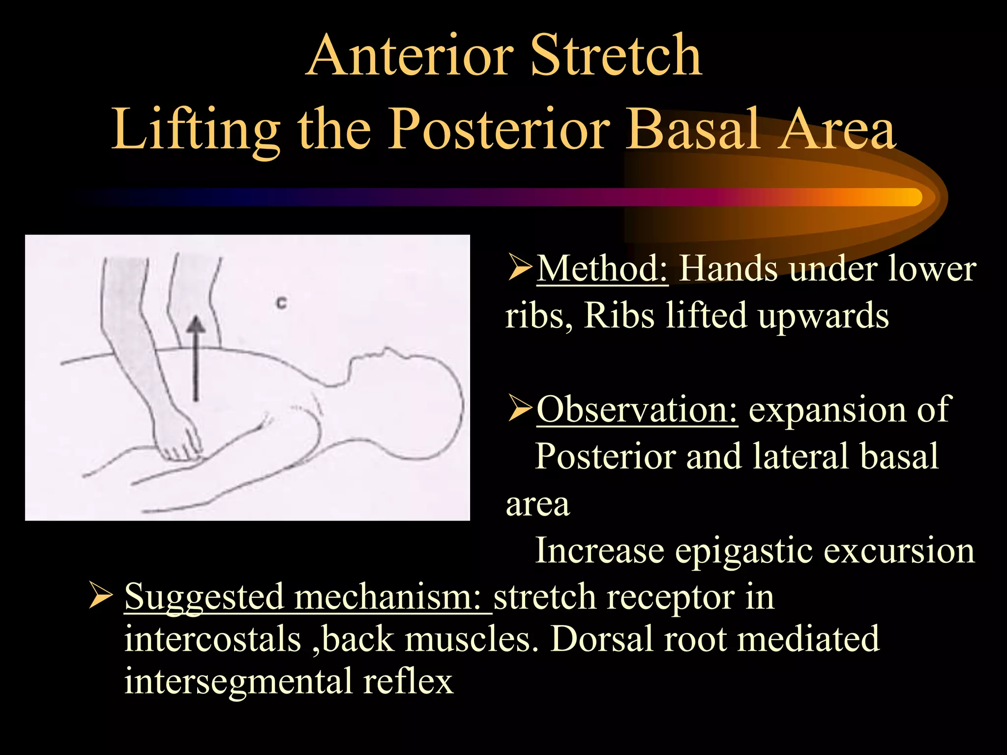 Anterior Stretch
Lifting the Posterior Basal Area
 Suggested mechanism: stretch receptor in
intercostals ,back muscles. Dorsal root mediated
intersegmental reflex
Method: Hands under lower
ribs, Ribs lifted upwards
Observation: expansion of
Posterior and lateral basal
area
Increase epigastic excursion
 