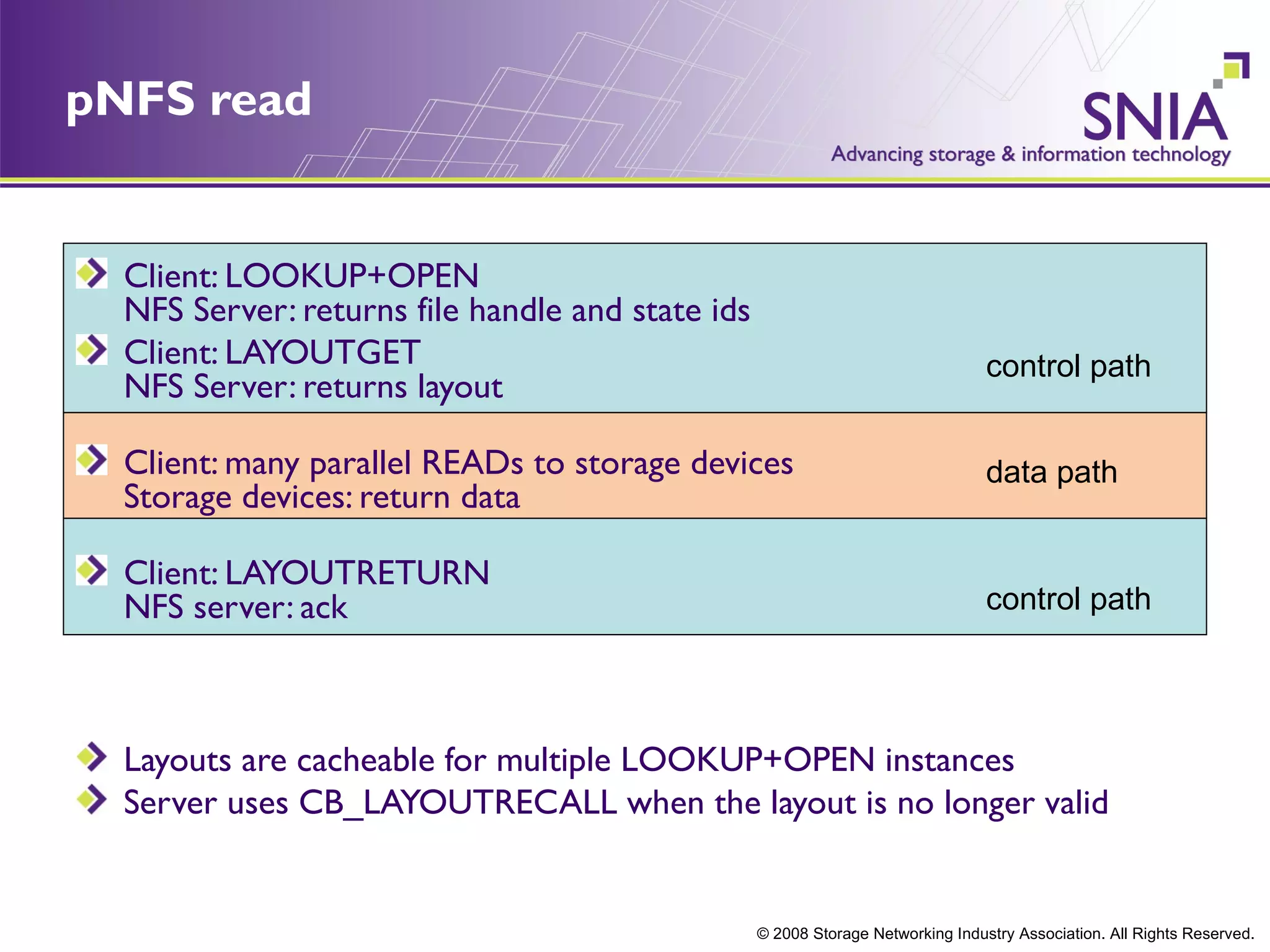 pNFS read


  Client: LOOKUP+OPEN
  NFS Server: returns file handle and state ids
  Client: LAYOUTGET                                                              control path
  NFS Server: returns layout

  Client: many parallel READs to storage devices                                 data path
  Storage devices: return data

  Client: LAYOUTRETURN
  NFS server: ack                                                                control path




  Layouts are cacheable for multiple LOOKUP+OPEN instances
  Server uses CB_LAYOUTRECALL when the layout is no longer valid


                                                  © 2008 Storage Networking Industry Association. All Rights Reserved.
 