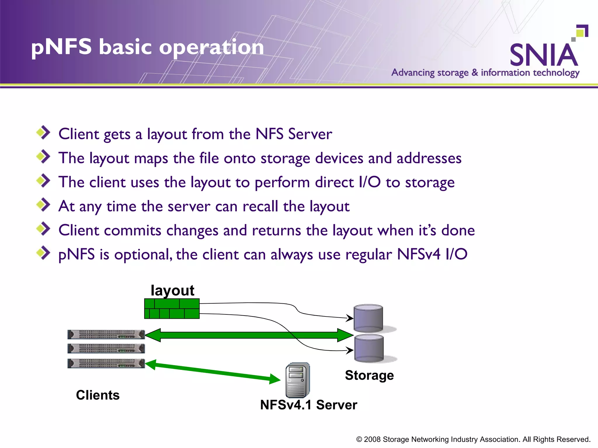 pNFS basic operation


  Client gets a layout from the NFS Server
  The layout maps the file onto storage devices and addresses
  The client uses the layout to perform direct I/O to storage
  At any time the server can recall the layout
  Client commits changes and returns the layout when it’s done
  pNFS is optional, the client can always use regular NFSv4 I/O

               layout




                                           Storage
    Clients
                               NFSv4.1 Server

                                             © 2008 Storage Networking Industry Association. All Rights Reserved.
 