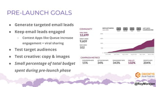 PRE-LAUNCH GOALS
● Generate targeted email leads
● Keep email leads engaged
○ Contest Apps like Queue increase
engagement ...
