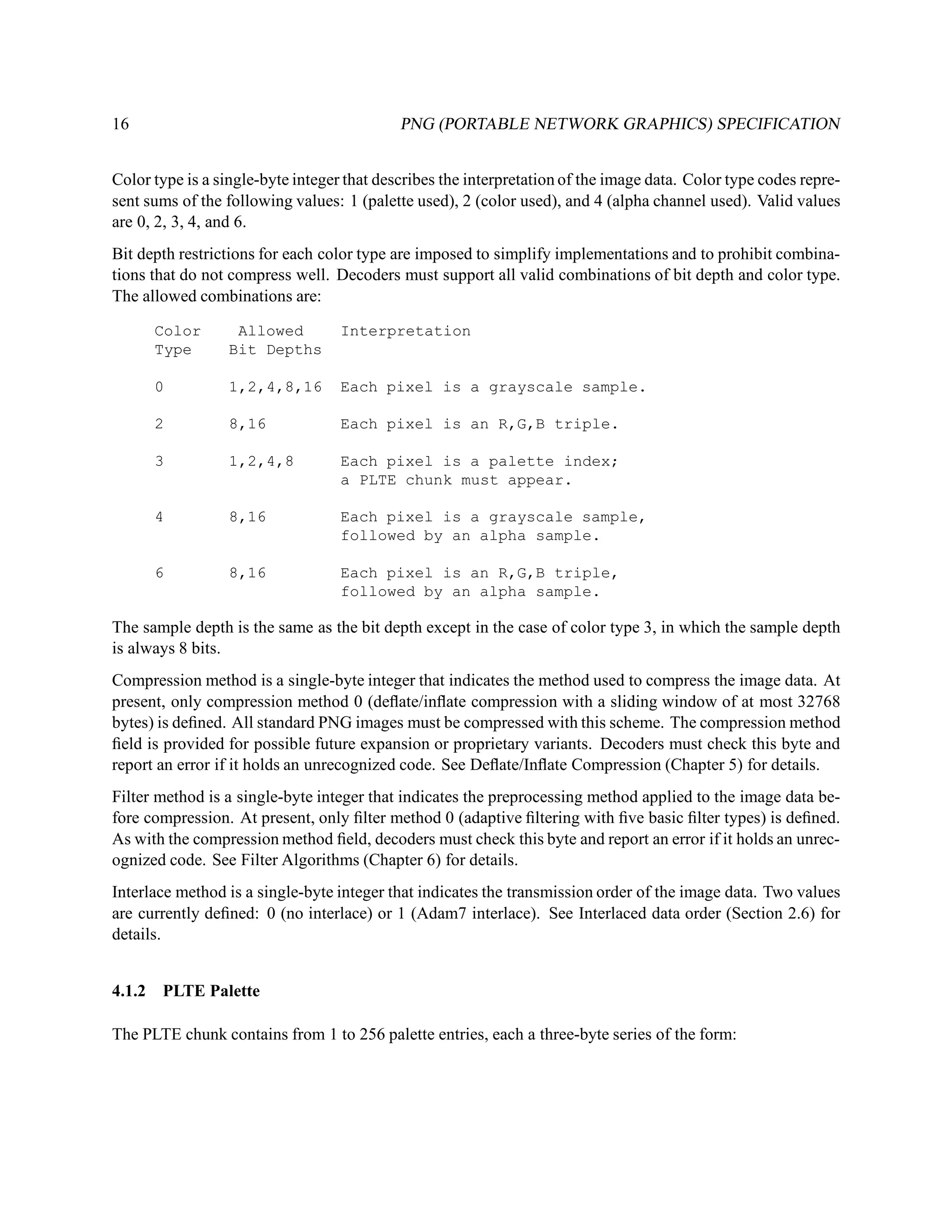 16                                          PNG (PORTABLE NETWORK GRAPHICS) SPECIFICATION


Color type is a single-byte integer that describes the interpretation of the image data. Color type codes repre-
sent sums of the following values: 1 (palette used), 2 (color used), and 4 (alpha channel used). Valid values
are 0, 2, 3, 4, and 6.
Bit depth restrictions for each color type are imposed to simplify implementations and to prohibit combina-
tions that do not compress well. Decoders must support all valid combinations of bit depth and color type.
The allowed combinations are:

      Color       Allowed          Interpretation
      Type       Bit Depths

      0          1,2,4,8,16        Each pixel is a grayscale sample.

      2          8,16              Each pixel is an R,G,B triple.

      3          1,2,4,8           Each pixel is a palette index;
                                   a PLTE chunk must appear.

      4          8,16              Each pixel is a grayscale sample,
                                   followed by an alpha sample.

      6          8,16              Each pixel is an R,G,B triple,
                                   followed by an alpha sample.

The sample depth is the same as the bit depth except in the case of color type 3, in which the sample depth
is always 8 bits.
Compression method is a single-byte integer that indicates the method used to compress the image data. At
present, only compression method 0 (deﬂate/inﬂate compression with a sliding window of at most 32768
bytes) is deﬁned. All standard PNG images must be compressed with this scheme. The compression method
ﬁeld is provided for possible future expansion or proprietary variants. Decoders must check this byte and
report an error if it holds an unrecognized code. See Deﬂate/Inﬂate Compression (Chapter 5) for details.
Filter method is a single-byte integer that indicates the preprocessing method applied to the image data be-
fore compression. At present, only ﬁlter method 0 (adaptive ﬁltering with ﬁve basic ﬁlter types) is deﬁned.
As with the compression method ﬁeld, decoders must check this byte and report an error if it holds an unrec-
ognized code. See Filter Algorithms (Chapter 6) for details.
Interlace method is a single-byte integer that indicates the transmission order of the image data. Two values
are currently deﬁned: 0 (no interlace) or 1 (Adam7 interlace). See Interlaced data order (Section 2.6) for
details.


4.1.2 PLTE Palette

The PLTE chunk contains from 1 to 256 palette entries, each a three-byte series of the form:
 