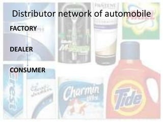 Distributor network of automobile
FACTORY

DEALER

CONSUMER
 