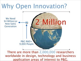 2 Million
We Need  
$4 Billion/yr
New Sales 
Generation
P&G R&D=
9,000 People
Why Open Innovation?
There are more than 2,000,000 researchers
worldwide in design, technology and business
application areas of interest to P&G.
 