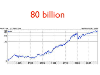 !
!
	

 	

 	

 80 billion
 