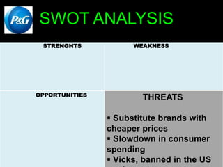 STRENGHTS WEAKNESS
OPPORTUNITIES
THREATS
 Substitute brands with
cheaper prices
 Slowdown in consumer
spending
 Vicks, banned in the US
SWOT ANALYSIS
 