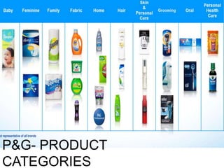 P&G- PRODUCT
CATEGORIES
 
