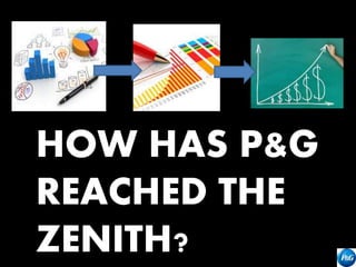 HOW HAS P&G
REACHED THE
ZENITH?
 