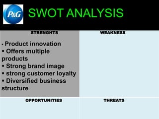 STRENGHTS
 Product innovation
 Offers multiple
products
 Strong brand image
 strong customer loyalty
 Diversified business
structure
WEAKNESS
OPPORTUNITIES THREATS
SWOT ANALYSIS
 