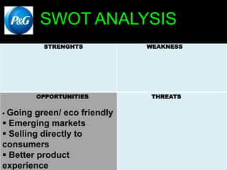 STRENGHTS WEAKNESS
OPPORTUNITIES
 Going green/ eco friendly
 Emerging markets
 Selling directly to
consumers
 Better product
experience
THREATS
SWOT ANALYSIS
 