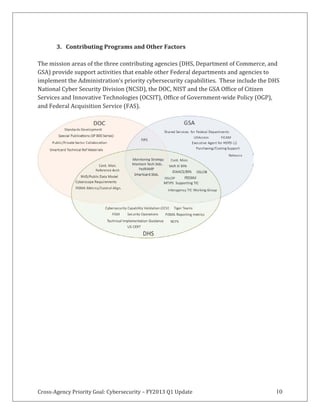 Cross-Agency Priority Goal: Cybersecurity – FY2013 Q1 Update 10
3. Contributing Programs and Other Factors
The mission areas of the three contributing agencies (DHS, Department of Commerce, and
GSA) provide support activities that enable other Federal departments and agencies to
implement the Administration’s priority cybersecurity capabilities. These include the DHS
National Cyber Security Division (NCSD), the DOC, NIST and the GSA Office of Citizen
Services and Innovative Technologies (OCSIT), Office of Government-wide Policy (OGP),
and Federal Acquisition Service (FAS).
 