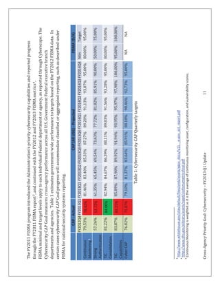 Cross-AgencyPriorityGoal:Cybersecurity–FY2013Q1Update11
TheFY2011FISMAprogramintroducedtheAdministration’sprioritycybersecuritycapabilitiesandreportedprogress
throughtheFY2011FISMAreport3,andcontinuedwiththeFY2012andFY2013FISMAmetrics4.
FISMAminimalandtargetlevelsapplytoeachindividualFederaldepartmentoragency,asreportedthroughCyberscope.The
CybersecurityCAPGoalmeasurescross-agencyperformanceacrossallU.S.GovernmentFederalexecutivebranch
departmentsandagencies.Table1estimatesgovernment-wideperformancetotargetsbasedontheFY2012FISMAdata.In
certaincasescybersecurityCAPGoalprogresswillaccommodateclassifiedoraggregatedreporting,suchasdescribedunder
FISMAfornationalsecuritysystemsreporting.
CAP-ActualCAP(AllUSG)-ProjectedFISMA(D/A)
FY2012Q4FY2013Q1FY2013Q1FY2013Q2FY2013Q3FY2013Q4FY2014Q1FY2014Q2FY2014Q3FY2014Q4MinTarget
Continuous
Monitoring5
79.53%78.42%81.46%83.40%85.33%87.27%89.20%91.13%93.07%95.00%80.00%95.00%
Strong
Authentication
57.26%53.72%61.35%65.45%69.54%73.63%77.72%81.82%85.91%90.00%50.00%75.00%
TIC
Consolidation
81.22%84.00%82.94%84.67%86.39%88.11%89.83%91.56%93.28%95.00%80.00%95.00%
TIC
Capabilities
83.87%82.21%85.89%87.90%89.92%91.94%93.95%95.97%97.98%100.00%95.00%100.00%
CyberCAP76.82%75.87%79.10%81.37%83.64%85.91%88.18%90.46%92.73%95.00%NANA
Table1:CybersecurityCAPQuarterlytargets
3
http://www.whitehouse.gov/sites/default/files/omb/assets/egov_docs/fy11__e-gov_act_report.pdf
4
http://www.dhs.gov/xlibrary/assets/nppd/ciofismametricsfinal.pdf
5
ContinuousMonitoringisweightedasitistheaverageofcontinuousmonitoringasset,configuration,andvulnerabilityscores.
 