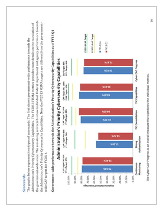 16
Scorecards
Thegraphsbelowrepresenttwotypesofscorecards.Thefirstshowsgovernment-wideperformancetowardsthe
Administration’sPriorityCybersecurityCapabilities.TheFY2013FISMAmetricsprovidesmoredetailsonthecalculationof
thegovernment-widescore.TheremainingscorecardsshowindividualFederaldepartmentandagencyperformancetowards
theAdministration’sPriorityCybersecurityCapabilities.NotetheFY2013FISMAtargetsaredifferentfromthegovernment-
wideCAPtargetsforFY2014.
Government-wideperformancetowardstheAdministration’sPriorityCybersecurityCapabilitiesasofFY13Q1
79.53%
57.26%
81.22%
83.87%
76.82%
78.42%
53.72%
84.00%
82.21%
75.87%
0.00%
10.00%
20.00%
30.00%
40.00%
50.00%
60.00%
70.00%
80.00%
90.00%
100.00%
Continuous
Monitoring
Strong
Authentication
TICConsolidationTICCapabilitiesCyberCAPProgress
ImplementationPercentage
Administration'sPriorityCybersecurityCapabilities
FY12Q4
FY13Q1
CAPTargetTIC:100%
FY13Target:92%
CAPTargetCM:95%
FY13Target:87%
CAPTargetTIC:95%
FY13Target:88%
CAPTargetPIV:90%
FY13Target:74%
CAPTarget:95%
FY13Target:85%
CAPTargetTIC:100%
FY13Target:92%
CAPTargetTIC:95%
FY13Target:88%
CAPTargetPIV:90%
FY13Target:74%
CAPTarget:95%
FY13Target:85%
CAPTargetTIC:100%
FY13Target:92%
CAPTargetTIC:95%
FY13Target:88%
CAPTargetPIV:90%
FY13Target:74%
CAPTarget:95%
FY13Target:85%
CAPTargetTIC:100%
FY13Target:92%
CAPTargetTIC:95%
FY13Target:88%
CAPTargetPIV:90%
FY13Target:74%
CAPTarget:95%
FY13Target:86%
FY2013CAPTarget
FY2014CAPTarget
TheCyberCAPProgressisanoverallmeasurethatcombinestheindividualmetrics.
 