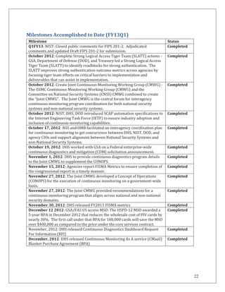 22
Milestones Accomplished to Date (FY13Q1)
Milestone Status
Q1FY13: NIST: Closed public comments for FIPS 201-2. Adjudicated
comments and updated Draft FIPS 201-2 for submission.
Completed
October 2012: Complete Strong Logical Access Tiger Team (SLATT) actions -
GSA, Department of Defense (DOD), and Treasury led a Strong Logical Access
Tiger Team (SLATT) to identify roadblocks for strong authentication. The
SLATT improves strong authentication outcome metrics across agencies by
focusing tiger team efforts on critical barriers to implementation and
deliverables that can assist in implementation.
Completed
October 2012: Create Joint Continuous Monitoring Working Group (CMWG) -
The ISIMC Continuous Monitoring Working Group (CMWG) and the
Committee on National Security Systems (CNSS) CMWG combined to create
the “Joint CMWG”. The Joint CMWG is the central forum for interagency
continuous monitoring program coordination for both national security
systems and non-national security systems.
Completed
October 2012: NIST, DHS, DOD introduced SCAP automation specifications to
the Internet Engineering Task Force (IETF) to ensure industry adoption and
inclusion of continuous monitoring capabilities.
Completed
October 17, 2012: NSS and OMB facilitated an interagency coordination plan
for continuous monitoring to get concurrence between DHS, NIST, DOD, and
agency CIOs and support alignment between National Security Systems and
non-National Security Systems.
Completed
October 19, 2012: DHS worked with GSA on a Federal enterprise-wide
continuous diagnostics and mitigation (CDM) solicitation announcement.
Completed
November 1, 2012: DHS to provide continuous diagnostics program details
to the Joint CMWG to supplement the CONOPS
Completed
November 15, 2012: Agencies report FISMA Metrics to ensure completion of
the congressional report in a timely manner.
Completed
November 27, 2012: The Joint CMWG developed a Concept of Operations
(CONOPS) for the execution of continuous monitoring on a government-wide
basis.
Completed
November 27, 2012: The Joint CMWG provided recommendations for a
continuous monitoring program that aligns across national and non-national
security domains.
Completed
November 30, 2012: DHS released FY2013 FISMA metrics Completed
December 12 2012: GSA/FAS US access MSO: The HSPD-12 MSO awarded a
5-year BPA in December 2012 that reduces the wholesale cost of PIV cards by
nearly 30%. The first call under that BPA for 100,000 cards will save the MSO
over $400,000 as compared to the price under the core services contract.
Completed
November, 2012: DHS released Continuous Diagnostics Dashboard Request
For Information (RFI)
Completed
December, 2012: DHS released Continuous Monitoring As A service (CMaaS)
Blanket Purchase Agreement (BPA)
Completed
 