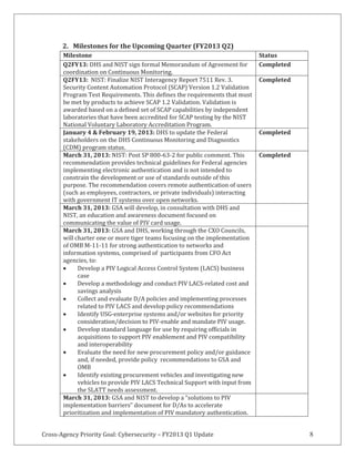 Cross-Agency Priority Goal: Cybersecurity – FY2013 Q1 Update 8
2. Milestones for the Upcoming Quarter (FY2013 Q2)
Milestone Status
Q2FY13: DHS and NIST sign formal Memorandum of Agreement for
coordination on Continuous Monitoring.
Completed
Q2FY13: NIST: Finalize NIST Interagency Report 7511 Rev. 3.
Security Content Automation Protocol (SCAP) Version 1.2 Validation
Program Test Requirements. This defines the requirements that must
be met by products to achieve SCAP 1.2 Validation. Validation is
awarded based on a defined set of SCAP capabilities by independent
laboratories that have been accredited for SCAP testing by the NIST
National Voluntary Laboratory Accreditation Program.
Completed
January 4 & February 19, 2013: DHS to update the Federal
stakeholders on the DHS Continuous Monitoring and Diagnostics
(CDM) program status.
Completed
March 31, 2013: NIST: Post SP 800-63-2 for public comment. This
recommendation provides technical guidelines for Federal agencies
implementing electronic authentication and is not intended to
constrain the development or use of standards outside of this
purpose. The recommendation covers remote authentication of users
(such as employees, contractors, or private individuals) interacting
with government IT systems over open networks.
Completed
March 31, 2013: GSA will develop, in consultation with DHS and
NIST, an education and awareness document focused on
communicating the value of PIV card usage.
March 31, 2013: GSA and DHS, working through the CXO Councils,
will charter one or more tiger teams focusing on the implementation
of OMB M-11-11 for strong authentication to networks and
information systems, comprised of participants from CFO Act
agencies, to:
Develop a PIV Logical Access Control System (LACS) business
case
Develop a methodology and conduct PIV LACS-related cost and
savings analysis
Collect and evaluate D/A policies and implementing processes
related to PIV LACS and develop policy recommendations
Identify USG-enterprise systems and/or websites for priority
consideration/decision to PIV-enable and mandate PIV usage.
Develop standard language for use by requiring officials in
acquisitions to support PIV enablement and PIV compatibility
and interoperability
Evaluate the need for new procurement policy and/or guidance
and, if needed, provide policy recommendations to GSA and
OMB
Identify existing procurement vehicles and investigating new
vehicles to provide PIV LACS Technical Support with input from
the SLATT needs assessment.
March 31, 2013: GSA and NIST to develop a “solutions to PIV
implementation barriers” document for D/As to accelerate
prioritization and implementation of PIV mandatory authentication.
 
