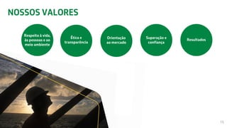 NOSSOS VALORES
Orientação
ao mercado
Resultados
Superação e
confiança
15
Ética e
transparência
Respeito à vida,
às pessoas e ao
meio ambiente
 