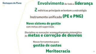Destaques do Plano
—
2métricas principais orientam a estratégia
Instrumento unificado
Novo sistema de gestão
com metas até supervisão
Disciplina na execução: acompanhamento sistemático
de metas e correção de desvios
Novas ferramentas para
gestão de custos
Meritocracia
(PE e PNG)
18
Envolvimentode toda a liderança
 