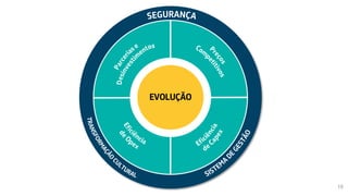 EVOLUÇÃO
19
 