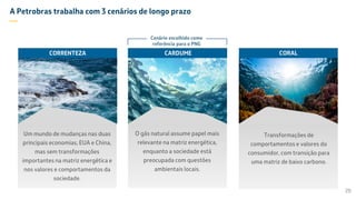 Um mundo de mudanças nas duas
principais economias, EUA e China,
mas sem transformações
importantes na matriz energética e
nos valores e comportamentos da
sociedade.
CORRENTEZA CORAL
Transformações de
comportamentos e valores do
consumidor, com transição para
uma matriz de baixo carbono.
Fight against corruption
and better internal
controls
CARDUME
O gás natural assume papel mais
relevante na matriz energética,
enquanto a sociedade está
preocupada com questões
ambientais locais.
Cenário escolhido como
referência para o PNG
A Petrobras trabalha com 3 cenários de longo prazo
—
20
 