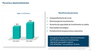 Parcerias e desinvestimentos
—
2015-2016 2017-2018
19,5
15,1
Valor em US$ bilhões
25
Benefícios das parcerias
 Compartilhamento de riscos
 Desoneração de investimentos
 Aumento da capacidade de investimento na cadeia
 Intercâmbio tecnológico
 Fortalecimento da governança corporativa
O programa de parcerias e desinvestimentos
da Petrobras alavanca investimentos
adicionais que podem superar
US$ 40 bilhões* nos próximos 10 anos.
*Não considera investimentos de fornecedores no aumento da capacidade produtiva
 