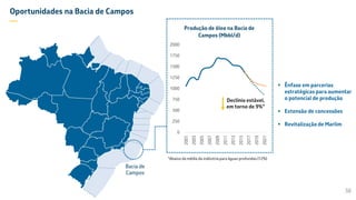 0
250
500
750
1000
1250
1500
1750
2000
2001
2003
2005
2007
2009
2011
2013
2015
2017
2019
2021
Produção de óleo na Bacia de
Campos (Mbbl/d)
Declínio estável,
em torno de 9%*
Oportunidades na Bacia de Campos
—
 Ênfase em parcerias
estratégicas para aumentar
o potencial de produção
 Extensão de concessões
 Revitalização de Marlim
Bacia de
Campos
*Abaixo da média da indústria para águas profundas (12%)
38
 
