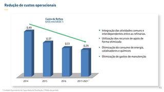 2014 2015 2016 2017-2021
0,49
0,37
0,31
0,29
 Integração das atividades comuns e
interdependentes entre as refinarias.
 Utilização dos recursos de apoio de
forma otimizada
 Otimização do consumo de energia,
catalisadores e químicos
 Otimização de gastos de manutenção
Redução de custos operacionais
—
Custo de Refino
(US$ mil/UEDC1)
43
1 Unidade Equivalente de Capacidade de Destilação; 2 Média do período
2
 