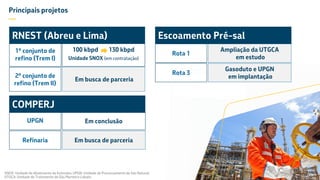 Principais projetos
—
Em busca de parceria
100 kbpd 130 kbpd
Unidade SNOX (em contratação)
1º conjunto de
refino (Trem I)
2º conjunto de
refino (Trem II)
RNEST (Abreu e Lima)
COMPERJ
Em busca de parceria
Em conclusãoUPGN
Refinaria
44
Ampliação da UTGCA
em estudo
Rota 1
Escoamento Pré-sal
Gasoduto e UPGN
em implantação
Rota 3
SNOX: Unidade de Abatimento de Emissões; UPGN: Unidade de Processamento de Gás Natural;
UTGCA: Unidade de Tratamento de Gás Monteiro Lobato.
 
