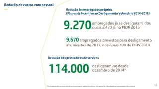 Redução de custos com pessoal
—
empregados já se desligaram, dos
quais 2.470 já no PIDV 2016
9.670 empregados previstos para desligamento
até meados de 2017, dos quais 400 do PIDV 2014
9.270
53
Redução de empregados próprios
(Planos de Incentivo ao Desligamento Voluntário 2014-2016)
Redução dos prestadores de serviços
114.000 desligaram-se desde
dezembro de 2014*
* Prestadores de serviços de obras e montagens, administrativos, de operação, de paradas programadas e do exterior
 