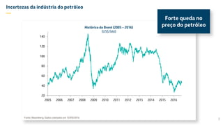 Incertezas da indústria do petróleo
—
20
40
60
80
100
120
140
2005 2006 2007 2008 2009 2010 2011 2012 2013 2014 2015 2016
Fonte: Bloomberg. Dados coletados em 13/09/2016
7
Histórico do Brent (2005 – 2016)
(US$/bbl)
Forte queda no
preço do petróleo
 