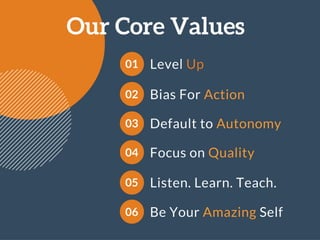 Retrium Culture and Core Values | PDF