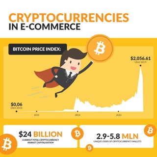 Cryptocurrencies in e-commerce