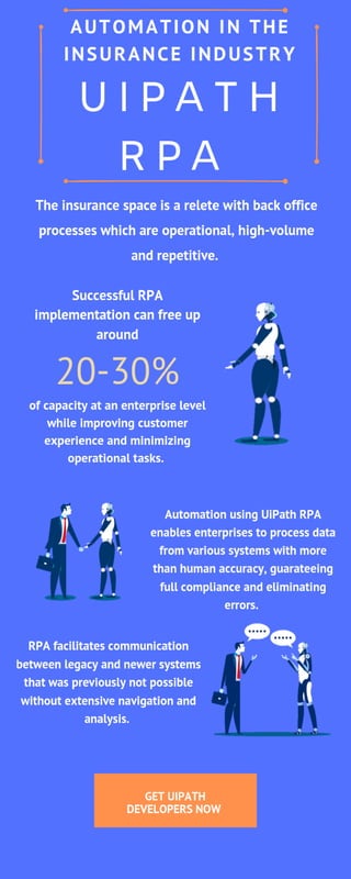 UiPath RPA in Banking and Insurance Industry 