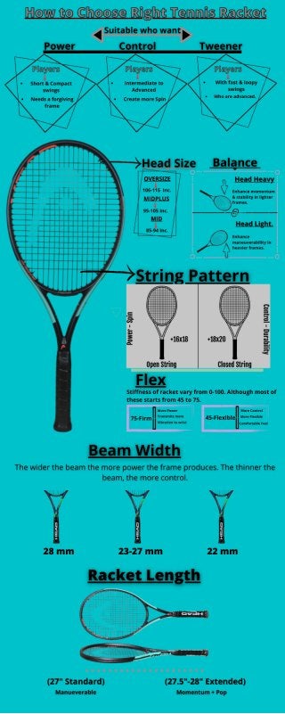 How to Get Better Perfect Tennis Racket