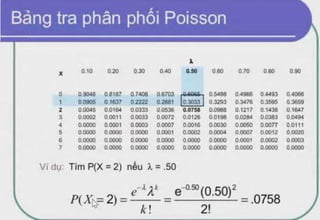 Tự học xác suất thống kê