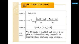 Tự học xác suất thống kê