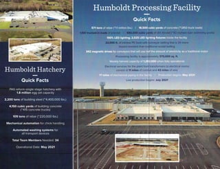 Humboldt Processing Facility Flyer - 342 Mag-Drives