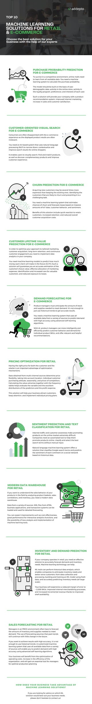 Top 10 Machine Learning Solutions For Retail & E-commerce - INFOGRAPHIC
