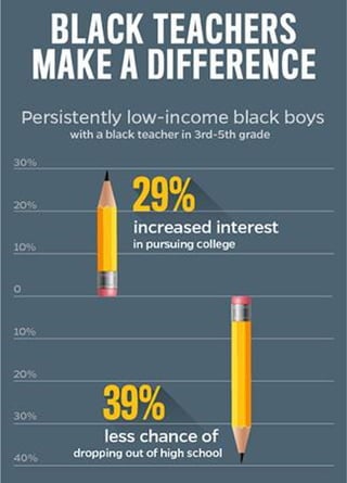 black teachers