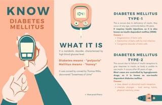 Know Diabetes Mellitus