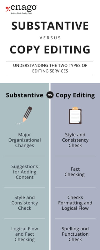 Diffrence between copyediting Vs substantive editing 