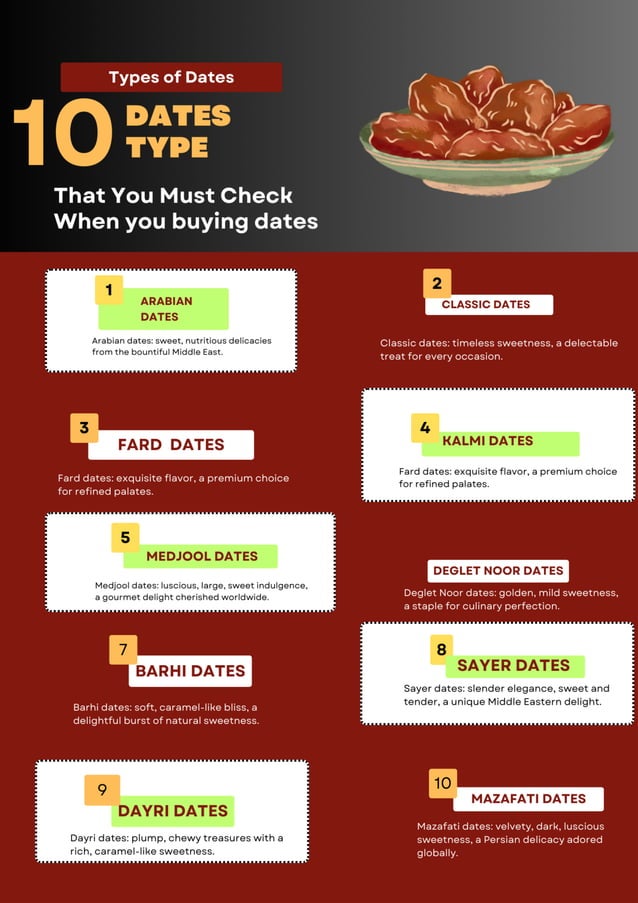 Types of Dates - Nutraj Dry Fruits Types of Dates - Nutraj Dry Fruits ...