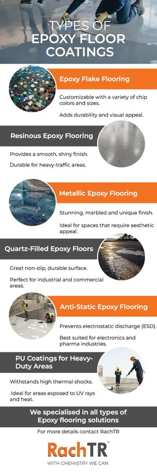 Epoxy Flooring Cost and Price Per Sq Ft 2024 | PDF