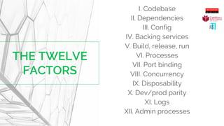 I. Codebase
II. Dependencies
III. Config
IV. Backing services
V. Build, release, run
VI. Processes
VII. Port binding
VIII. Concurrency
IX. Disposability
X. Dev/prod parity
XI. Logs
XII. Admin processes
 