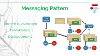 Sincrono ou Assíncrono
Confiabilidade
Desacoplamento
 