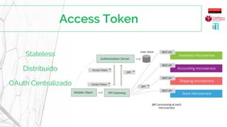 Stateless
Distribuído
OAuth Centralizado
 
