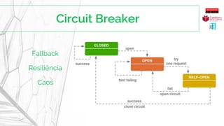 Fallback
Resiliência
Caos
 