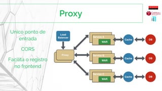Unico ponto de
entrada
CORS
Facilita o registro
no frontend
 
