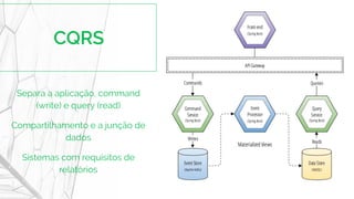 Separa a aplicação, command
(write) e query (read)
Compartilhamento e a junção de
dados
Sistemas com requisitos de
relatórios
 