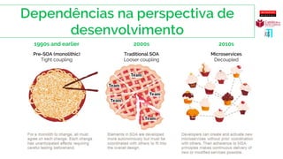 1990s and earlier
Tight coupling
2000s
Looser coupling
2010s
Decoupled
 