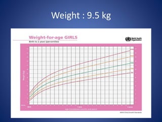 Weight : 9.5 kg
 